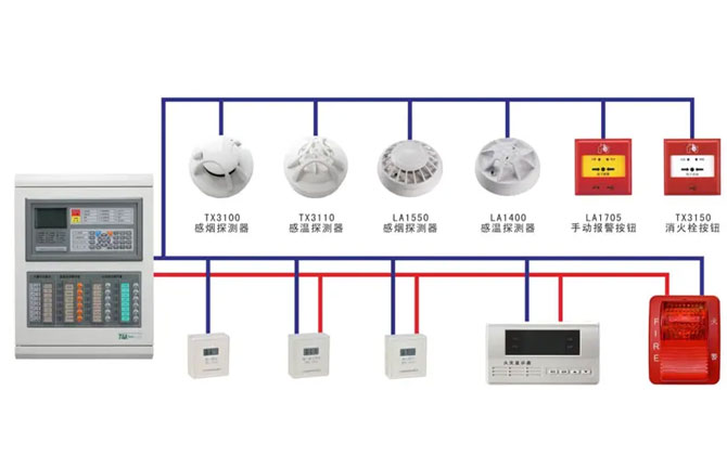 南車南京浦鎮(zhèn)車輛有限公司合肥一號(hào)線火災(zāi)報(bào)警系統(tǒng)首件鑒定檢查工作